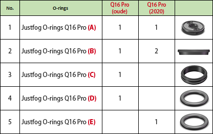 O-rings Jostfog Q16 Pro Clearomizer